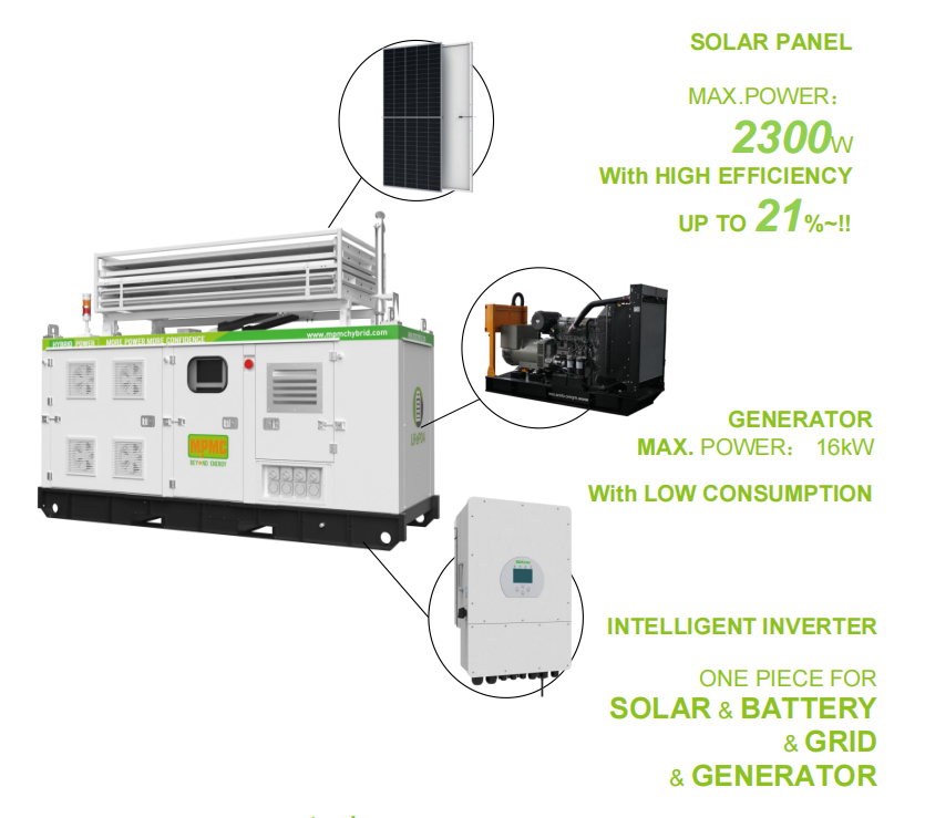 [MPMC] GSB-20 HYBRID POWER STATION