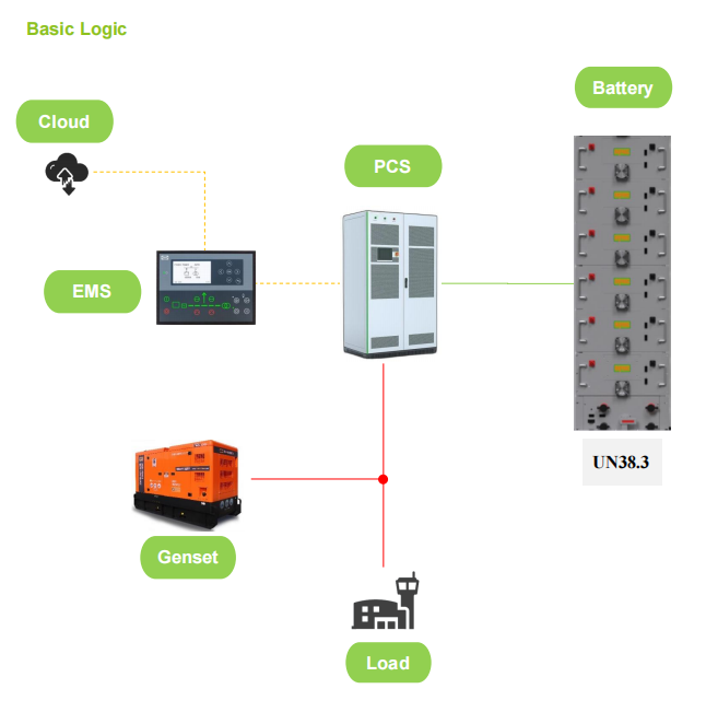 [MPMC] - HBD-100-200 BATTERY ENERGY STORAGE SYSTEM